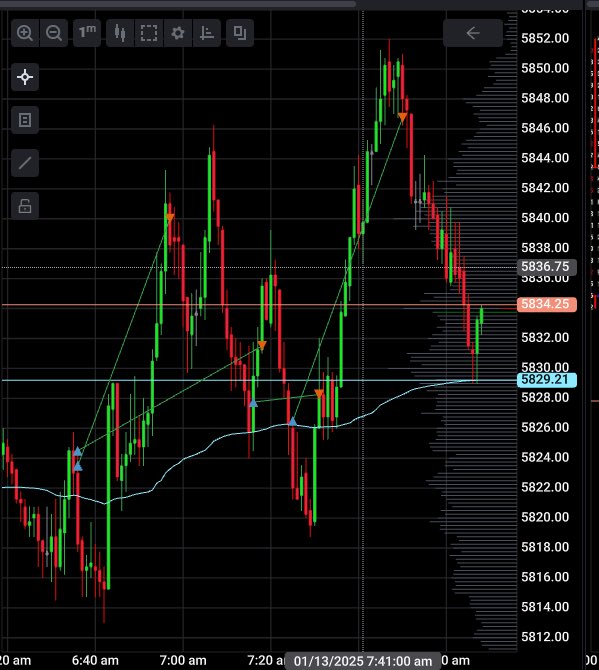 Called out live in the room $spy $qqq $es $nq $cl $amd $nvda $tsla