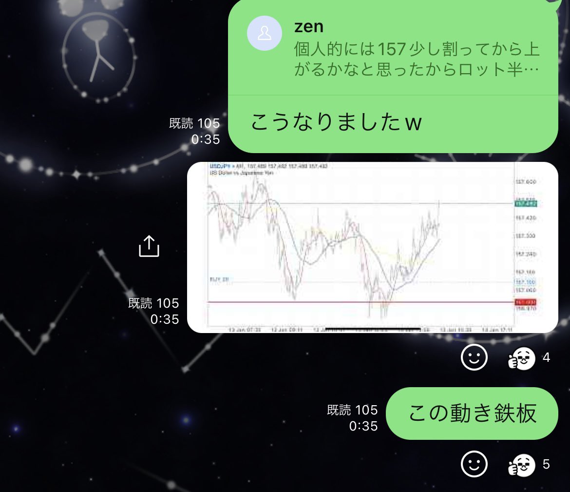 Zen@天底トレーダー tweet media