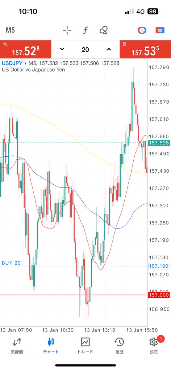 Zen@天底トレーダー tweet media
