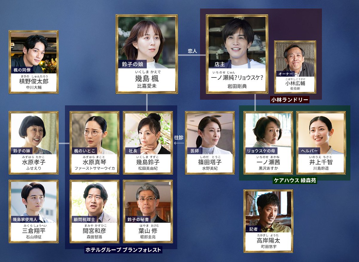 drama_myfiction's tweet photo. 第𝟐話 𝟏/𝟏𝟗(日)よる𝟏𝟎:𝟑𝟎放送
#日10ドラマ #フォレスト
〚 相関図更新🔍〛
楓(#比嘉愛未)に「家族はいない」と
“嘘”をついていた純(#岩田剛典)
本名はリョウスケなのか…?
母・一ノ瀬茜(#黒沢あすか)の存在も明らかになり…
🔗詳細は公式サイトで公開中!
https://t.co/SNXqGUBLPF https://t.co/oCG3FF6Ytz