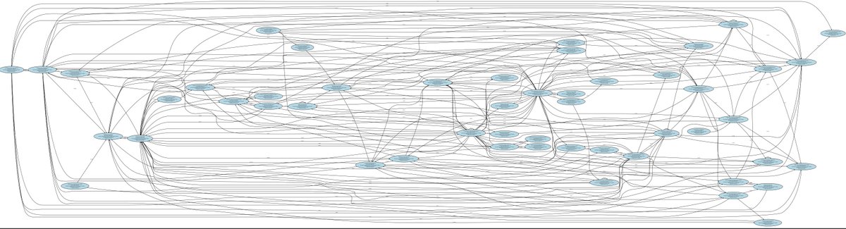 Thread by @DataRepublican on Thread Reader App – Thread Reader App