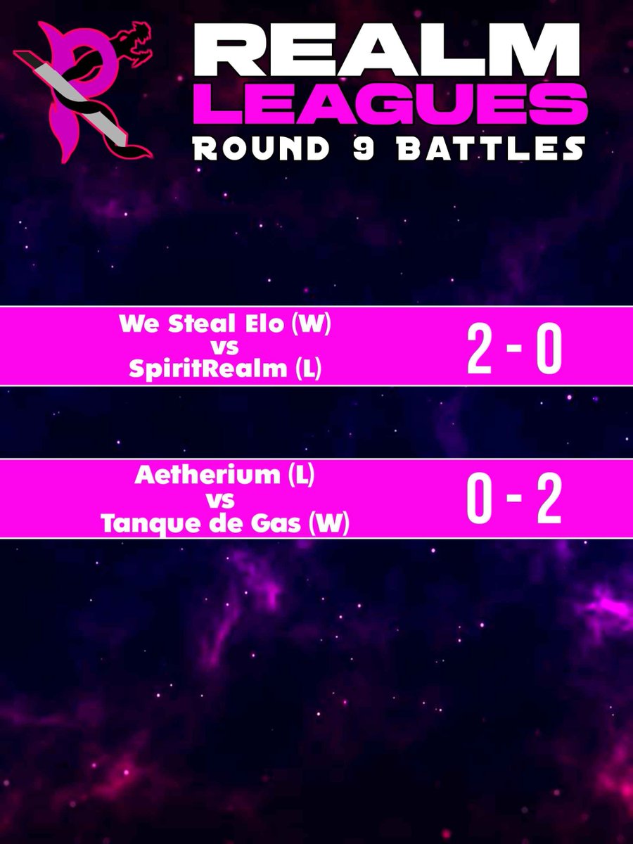 ⚔️𝐑𝐞𝐚𝐥𝐦 𝐋𝐞𝐚𝐠𝐮𝐞𝐬 𝐒𝟑: 𝐑𝐨𝐮𝐧𝐝 𝟗 𝐑𝐞𝐬𝐮𝐥𝐭𝐬⚔️
A weekend of standing upsets!!

This concludes the official battles of Season 3. Stay tuned this Wednesday to be updated on the Buffer Battle Weekend!!
#Brawlhalla #BrawlhallaCommunity
