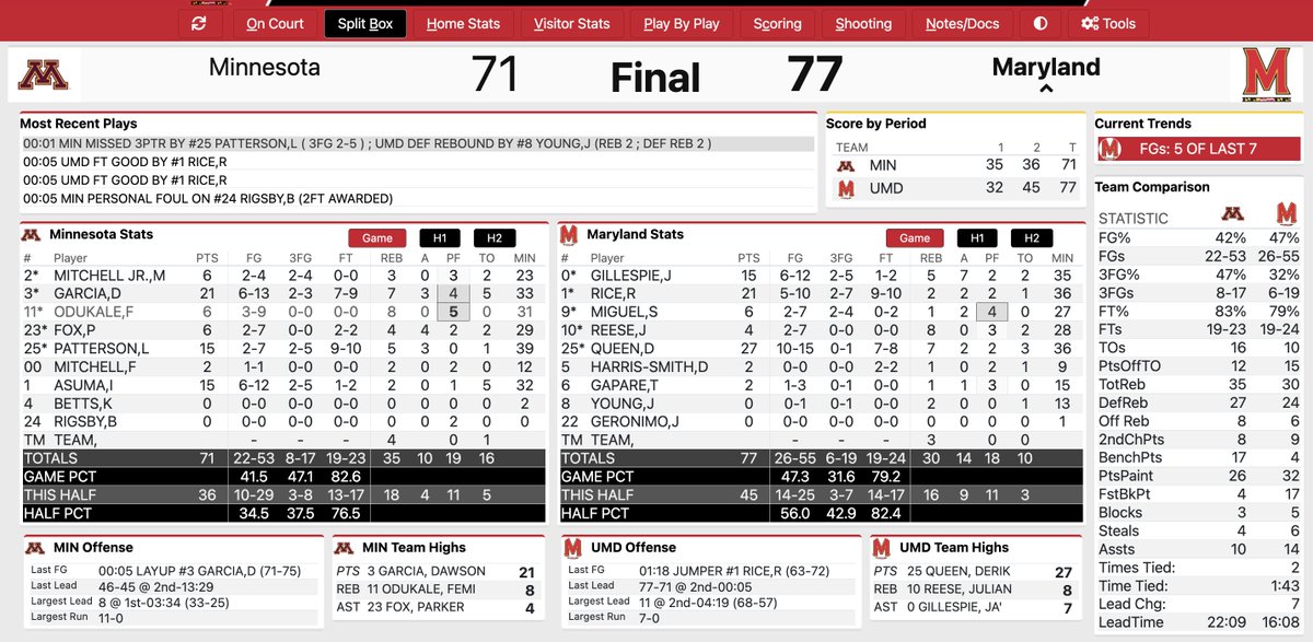 GopherHole.com tweet media