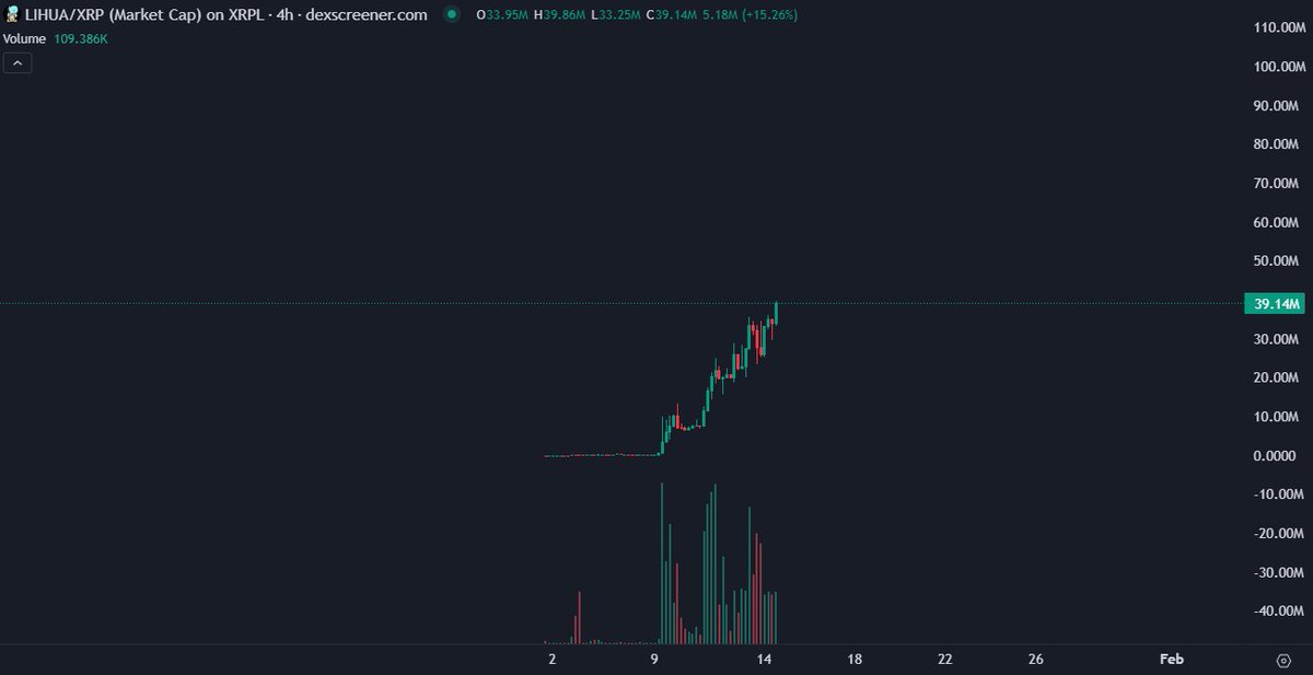 MikeyTrading's tweet photo. thanks for sharing the chart with the name cropped out ur actually goated for that. it’s probably the coolest thing ive seen in my life, you posted a crypto chart on crypto twitter but you cropped out the name of the token. heroic. i love solving riddles thats fire bro thanks https://t.co/7Lh6Vt7Z3y