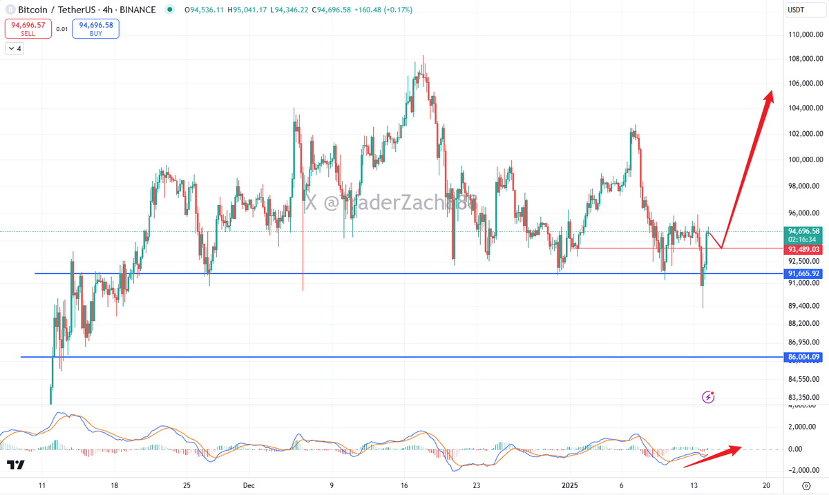 Trader Zach | 小扎 tweet media