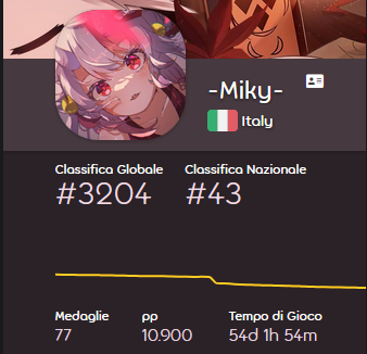 Finalmente 10900pp