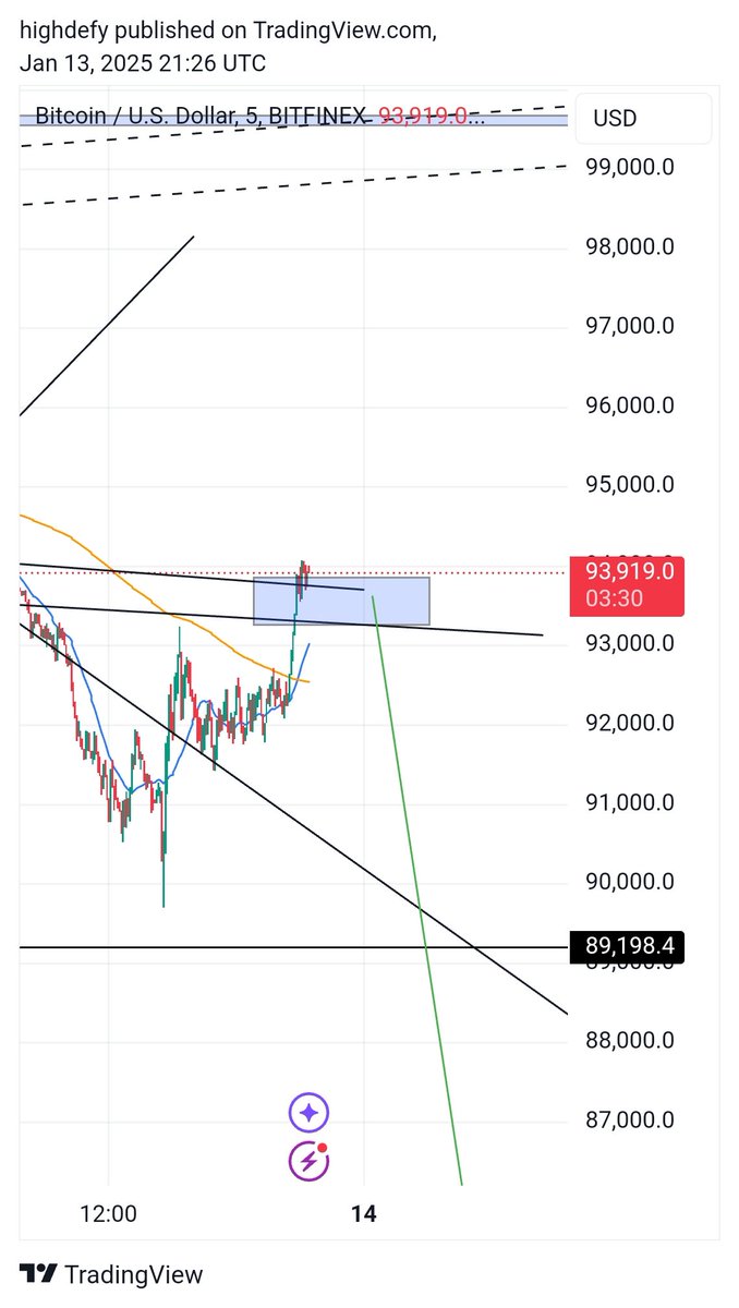 DefinitionXrp's tweet image. #boxgame $btc