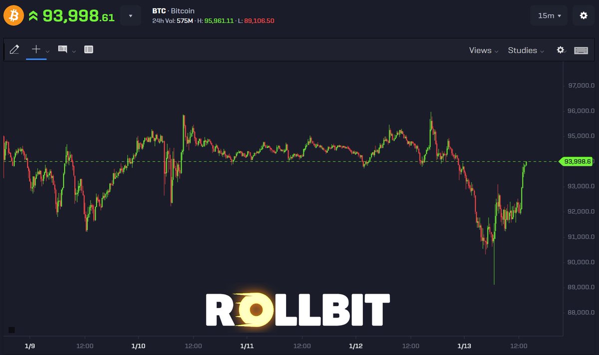 ThinkingBitmex's tweet photo. Notice every single dump autoretraces back to $94k

This isn't by coincidence

Market makers are literally hunting every leverage ape out there - so that NO ONE is long before they pump BTC

DO NOT GET SHAKEN OUT BY THE MARKET MAKERS https://t.co/8DxwlM3JB1