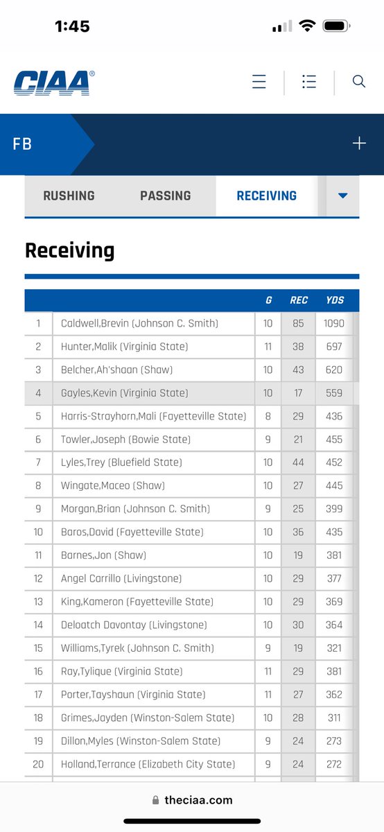 KLGJr13's tweet photo. Top 5 In the Conference My 2nd year, Conference Champs and also Championship Runner Up Job not Finished!!!!!! https://t.co/FAUyZmoRMD