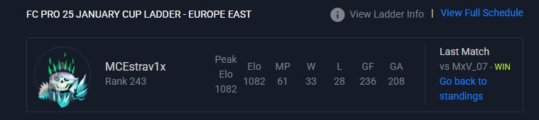 ciutke grindu i mamy top256 ✅