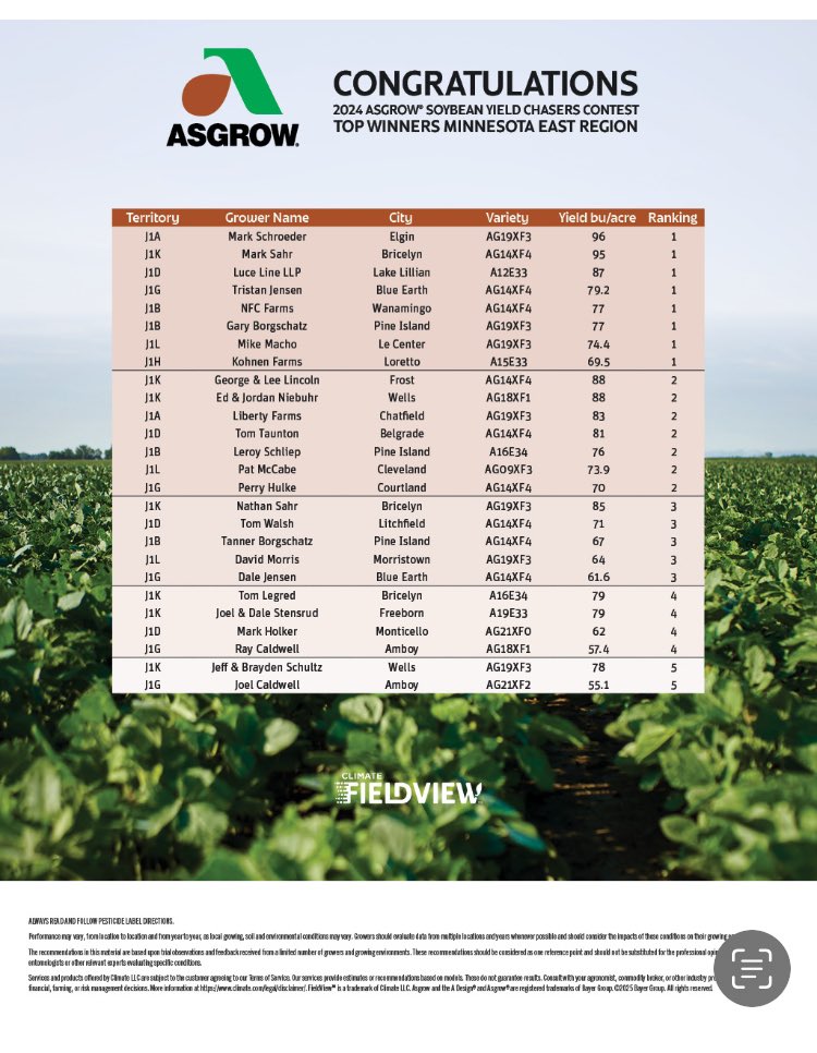Congratulations to our 2024 Minnesota East Asgrow Yield Chase Winners