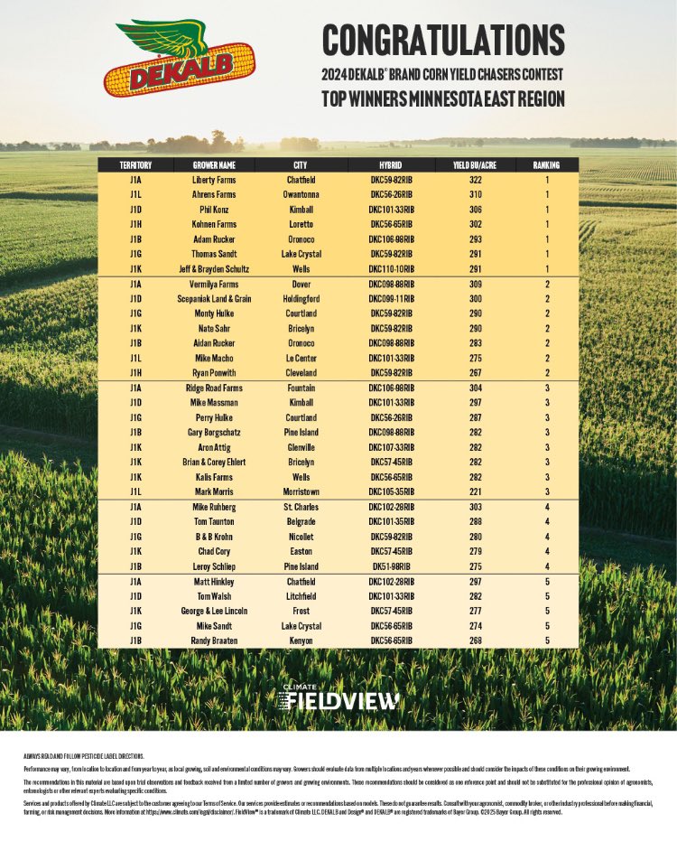 Congratulations to our 2024 Minnesota East Dekalb Yield Chase Winners!!