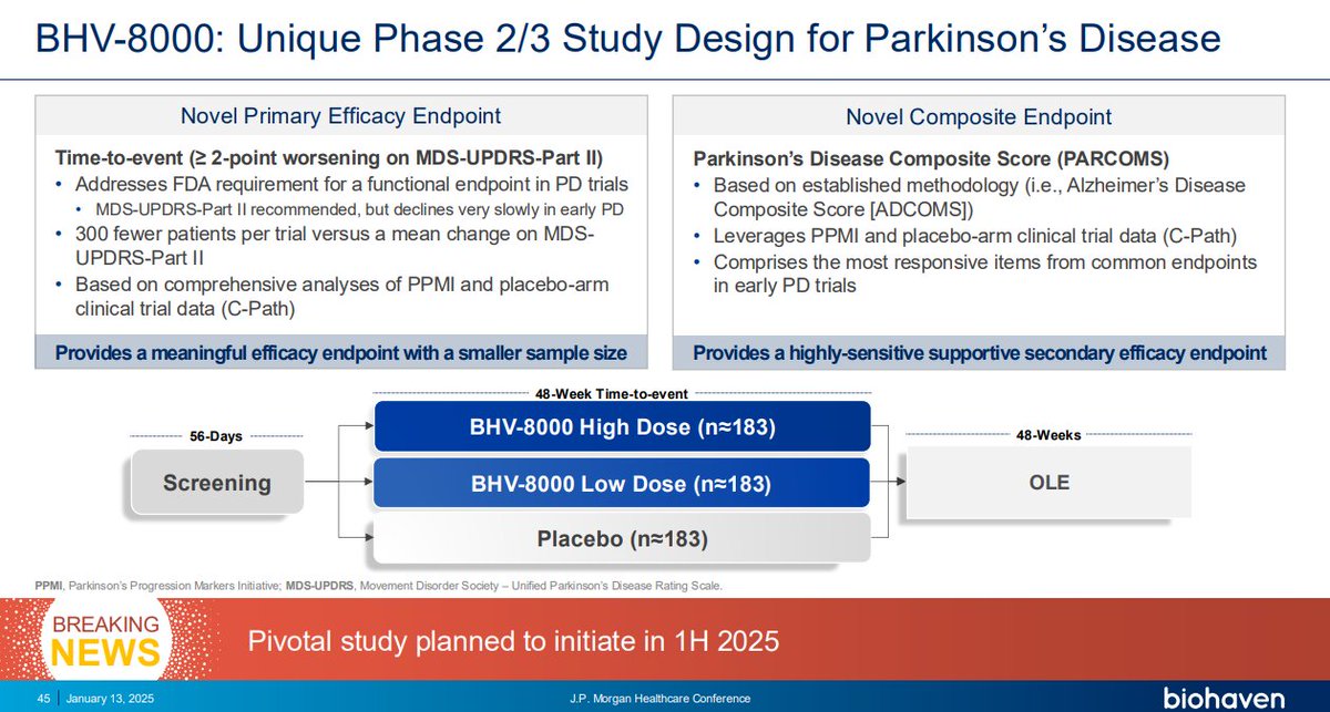BertrandBio's tweet image. $BHVN brain-penetrant TYK2/JAK1i going pivotal in Parkinson's