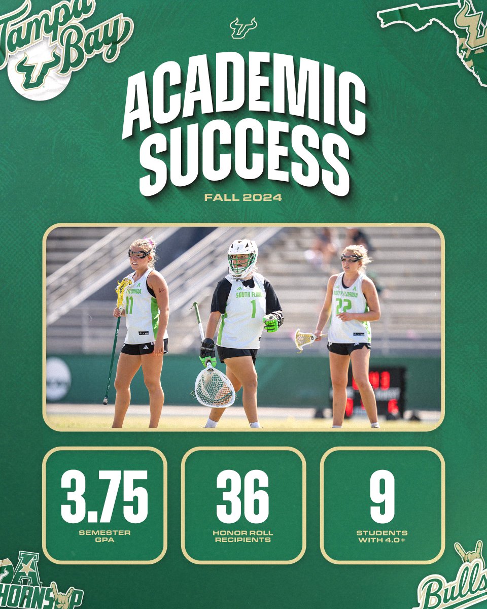 USF Women's Lacrosse tweet media