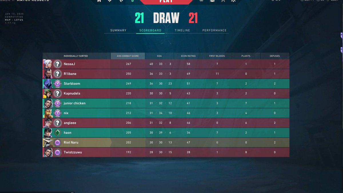 Riot Naru tweet media