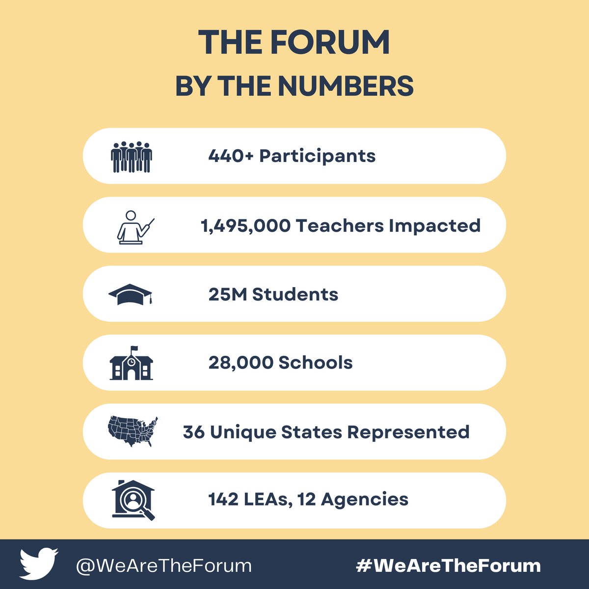 Time is running out! The window to join these transformative education leaders at #WeAreTheForum is closing. Don't miss your chance - apply before applications close: forms.gle/6qjbkMpUxVFUsj…