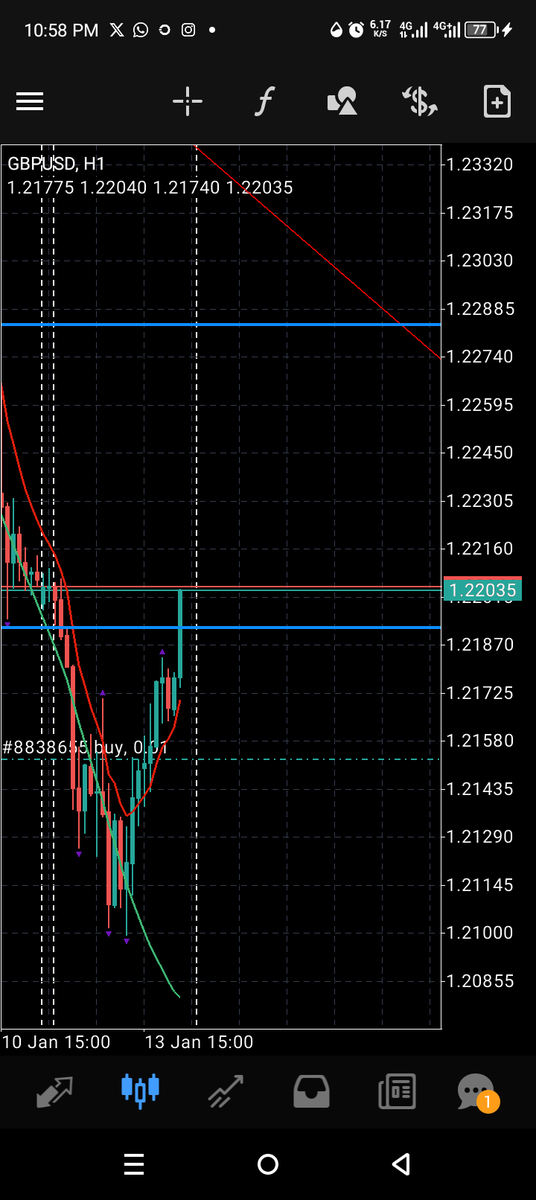 zedd_2's tweet photo. #ForexMarket https://t.co/Ryn82iJFje