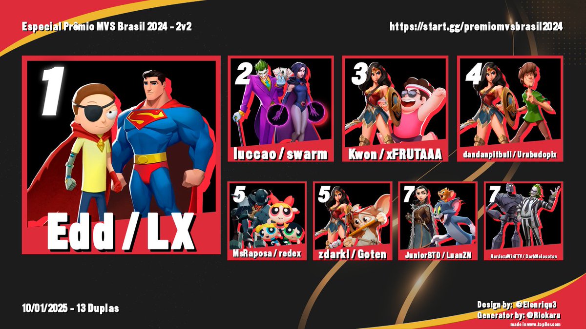 Obrigado a todos que jogaram o Especial Prêmio MVS Brasil 2024! Parabéns ao top 8.

🥇 <a href="/Eddzinho182/">Edd</a> / <a href="/LX_532/">LX</a> 
🥈 <a href="/luccaogodtier/">F4TALITY luccao</a> / <a href="/swwarm/">murillo</a> 
🥉 <a href="/ManjiBrawl/">Legion | manji</a> / @FrancoMenes17_