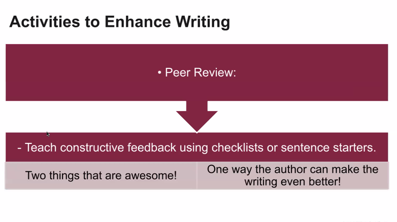 cimoses's tweet photo. Another great session learning about strategies for enhancing argumentative writing with Jeff Davis &amp; Liz Evans from @ASU . I will be using the round robin writing strategy to allow my students to practice writing with their peers. Thanks @KyCharge  @KEDCGrants https://t.co/DbcK7xWLpZ