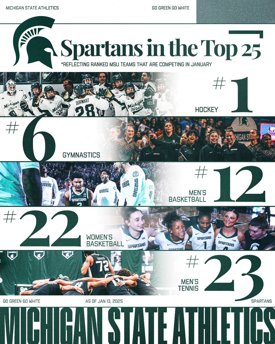The polls are in. #GoGreen