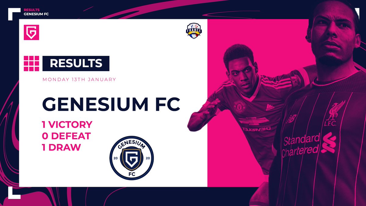 𝐑𝐄𝐒𝐔𝐋𝐓𝐀𝐓𝐒 ⚽️

🏆 <a href="/VPGFrance_/">VPG France</a> • Ligue 1 🇫🇷
✔️ 𝟏 - 𝟎 🆚 <a href="/xTentationCP/">x Tentation</a> 
🤝 𝟏 - 𝟏 🆚 <a href="/Empire_ProClub/">La Empire 🐲</a> 

Soirée positive ✅
Bien joué à nos adversaires 👏

<a href="/TeamGenesium/">Genesium 🌴</a> @AguiasCP #WhereItBegins 👾