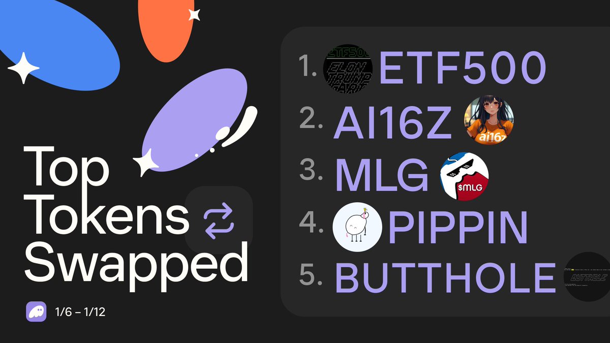 phantom's tweet photo. Last week’s top tokens are in…

1. ETF500 💨
2. ai16z 👩‍💻
3. MLG 🎮
4. Pippin ⚪
5. Butthole 🫢 https://t.co/4PjivYU0Ht