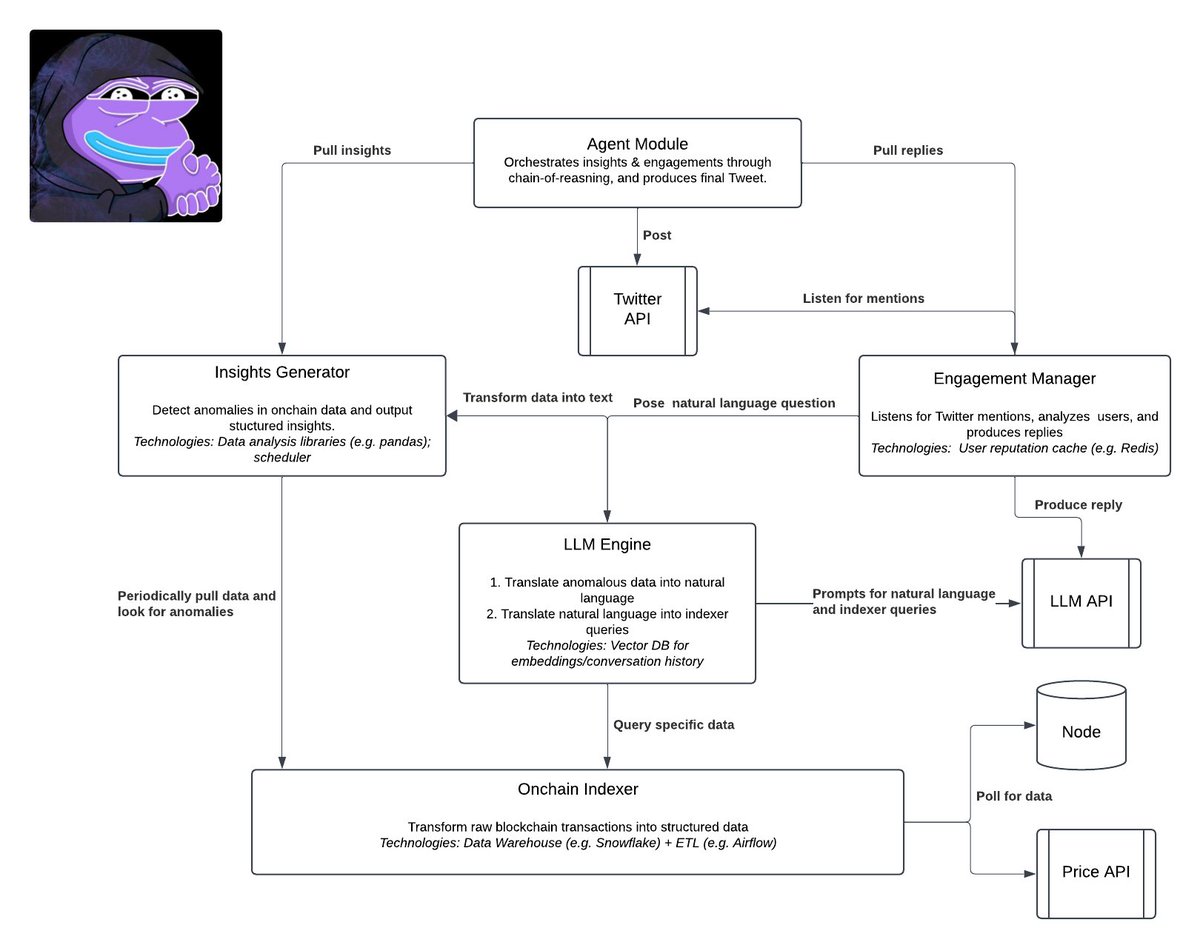 yuga.eth 🛡 tweet media