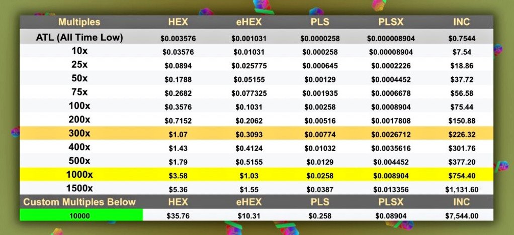 This is what a 10,000x would look like in crypto 🤯

Let's go 2025 bull run 🚀