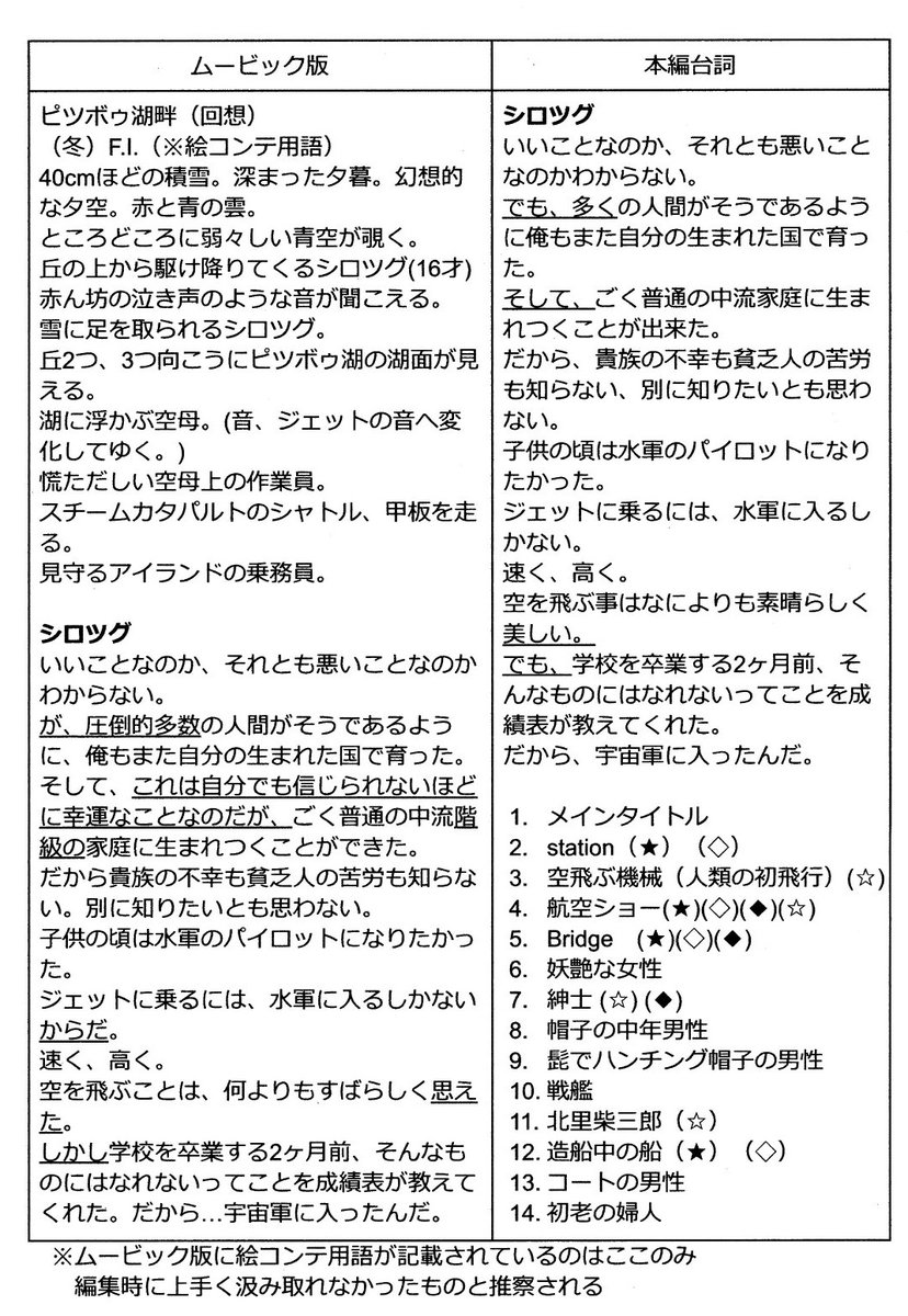 はっち/王立宇宙軍オネアミスの翼推し tweet media