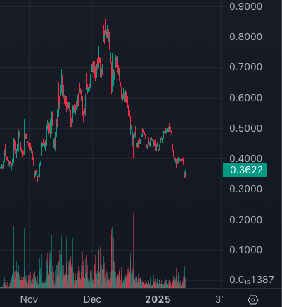 sol street tweet media
