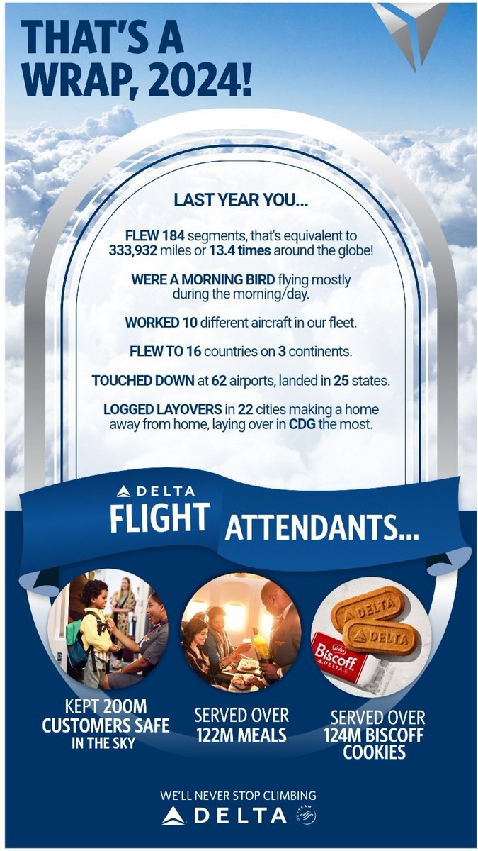 FlyingBallroom's tweet photo. Almost 24 years in the skies(12 years with Delta) 

I still love this job as if it were my 1st day. https://t.co/u8BFLuWC03