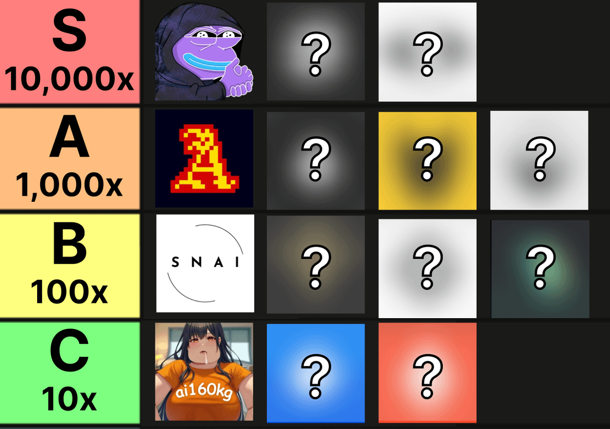 Buy AI agents now = buy SOL memes in 2021

$10 in #ai16z 2 months ago would be $515K today
$10 in $aixbt 2 months ago would be $285K today
$10 in $arc 2 month ago would be $132K today

Highcaps can't break 2x - only shiny agents hit 1000x

Here's a list of AI agents without