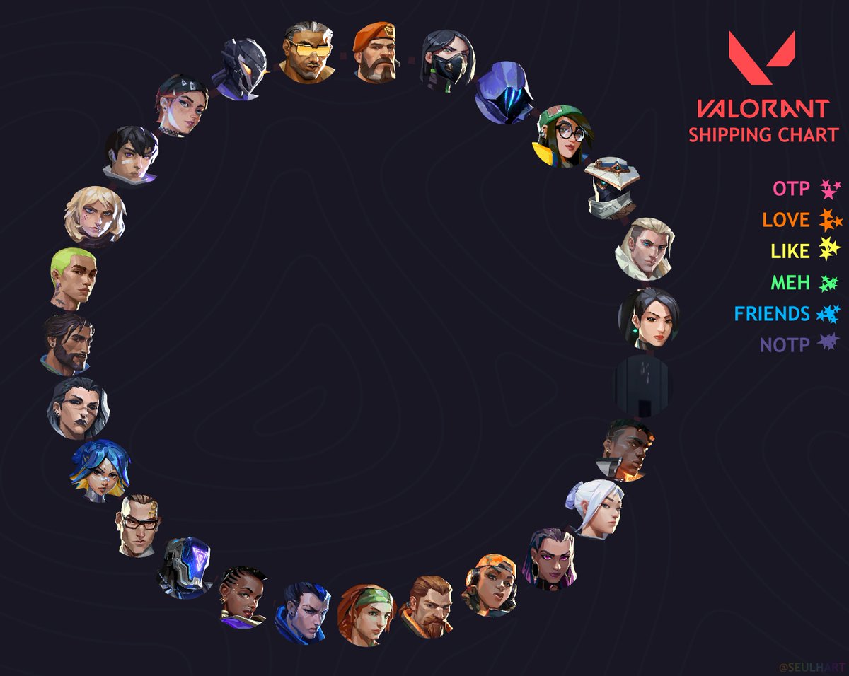 seulhart's tweet image. i made a valorant shipping chart that includes vyse &amp;amp; tejo !! (and agent 8 teehee)
feel free to use/repost or quote i love seeing ppl's ships

#valorant