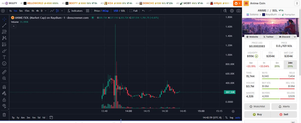 $ANIME It Has That Look, Whales Load, FOLLOW THE MONEY 💰💰 

4Ny37sShPEeyzWG91FS2zBmpAHhsbLAGrx6Fs6Ctpump

#HELLOWORLD $BOOTY $KOA $DONCHO $MOBY #A16PLZ $MOTION $THL $FCP $TRUTHS $SAI #FART 
$HOLO $CWH $POSTIZ #America $LONGAI $WILLY $PIPPIN $UFD $LLM #SUPPLYAI $AIOS $PENGU $AVA