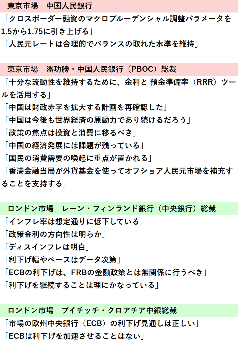 LIGHT_FX_inc's tweet photo. 【要人発言】
1月13日に注目された要人発言まとめです https://t.co/MaCEOGOBYj