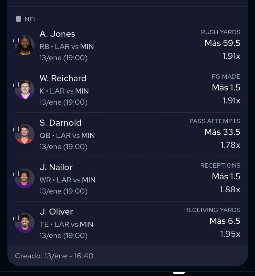 MrMacpicks's tweet photo. Buenas tardes bandita, tenemos un buen juego el día de hoy de @NFL  
#VikingsvsRams les dejaré los picks 🔒 de hoy un parlay si se animan, vengaaaa bandita, que hoy se genera muchoooo💸💸💸💸 https://t.co/WfBKIsK6wC