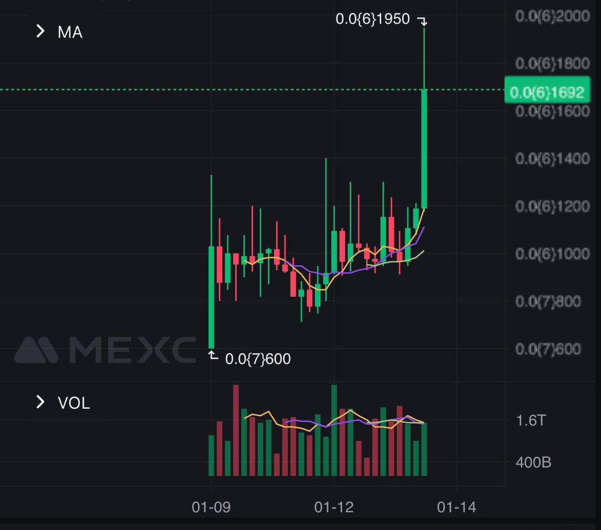 $PONGO is one xrp memecoin I've had my eye on and its just broken out of consolidation. 

Only a few of these XRP memecoins are available to retail on MEXC so I'm bullish here.  

XRP trench warrior cult. @PONGOXRPL vibes are immaculate

Buy here 👉 mexc.com/price/PONGO