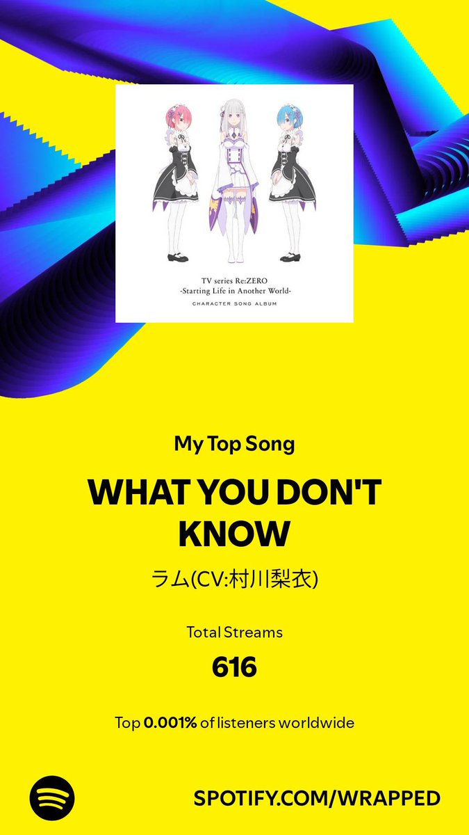 I played my top song 616 times in 2024. Have a listen. #SpotifyWrapped 
open.spotify.com/track/0lB3nIZJ…