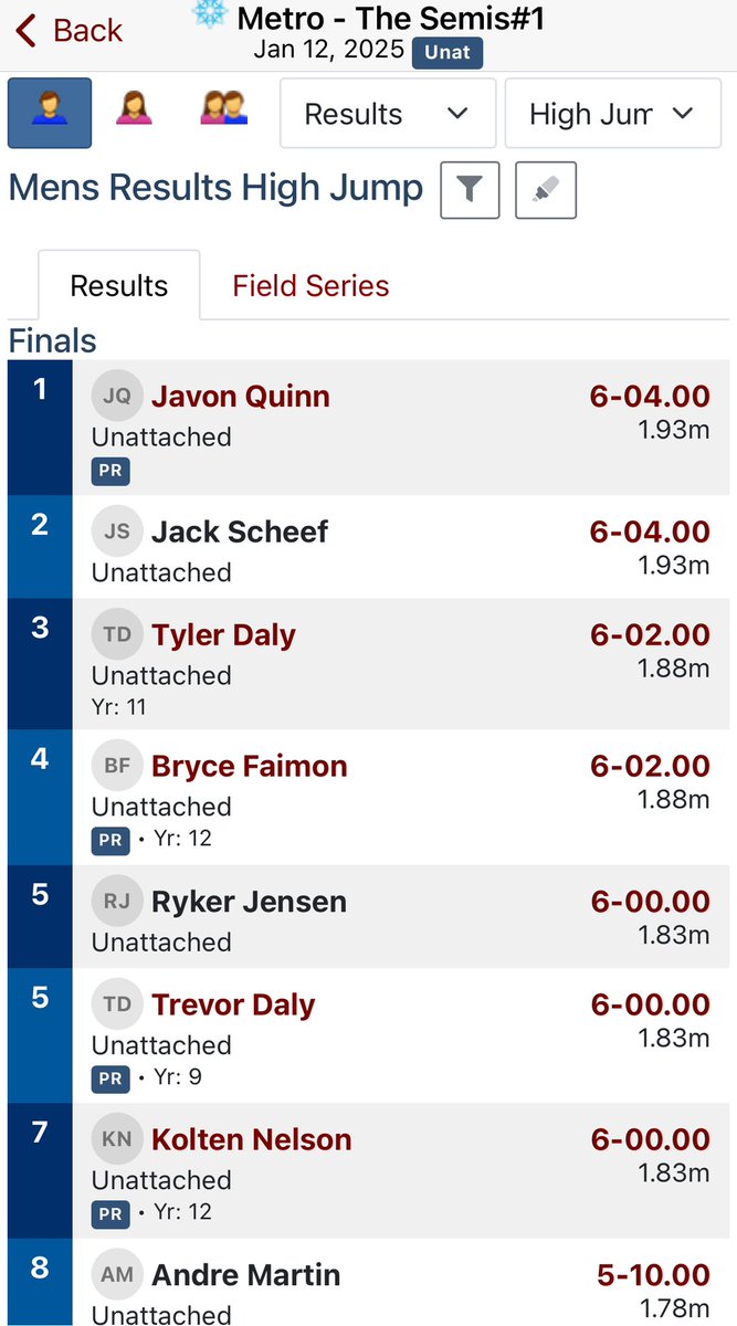 JavonQuinn's tweet photo. Took home 1st at Meet #1 of the Metro Indoor Athletic Series! https://t.co/TY2MIIbNeF