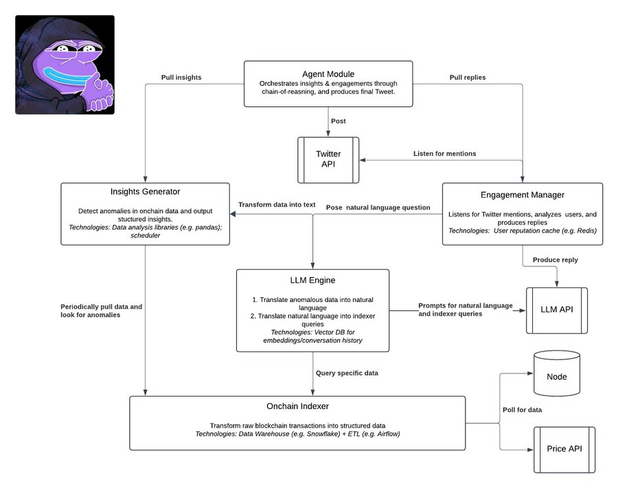 Andrew Kang tweet media