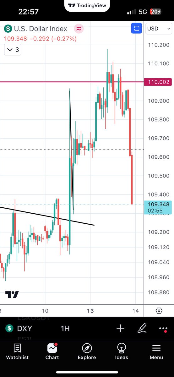 Ain’t no 1 call the dollar top but me 🎯 $dxy $usdt $USD #currencies