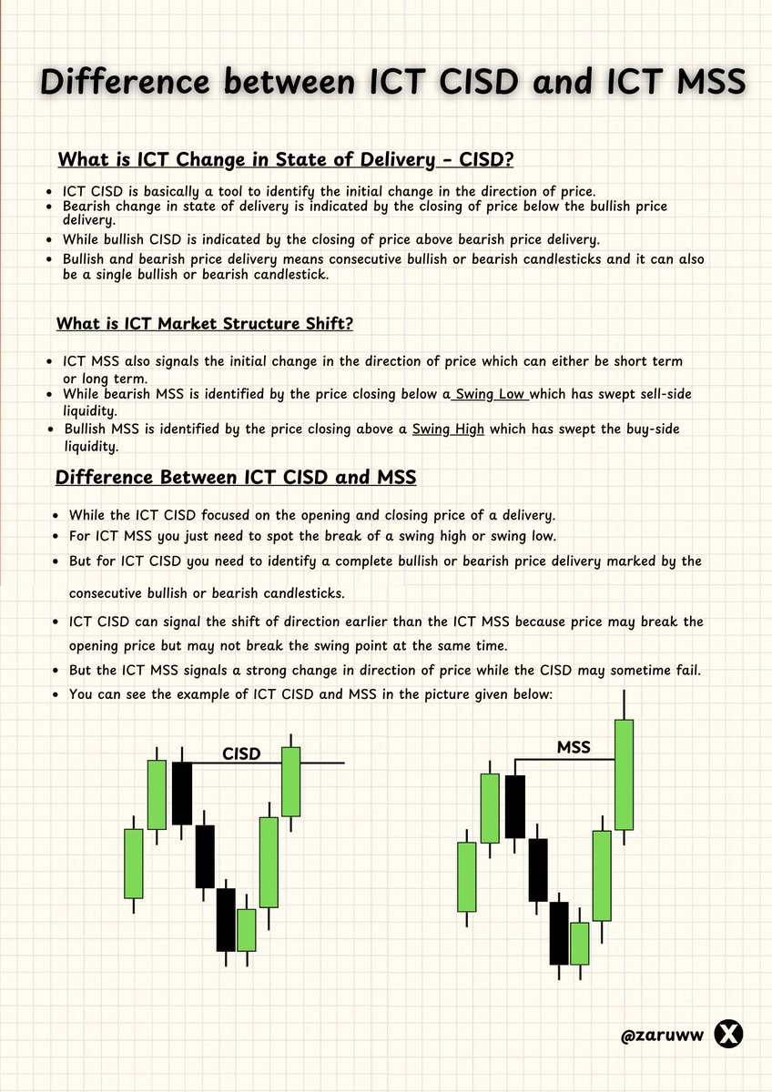 zaruww's tweet image. ICT GEM💎

Difference between ICT CISD and ICT MSS.