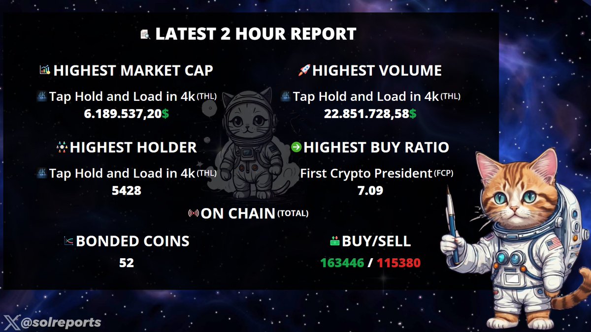 solreports tweet picture