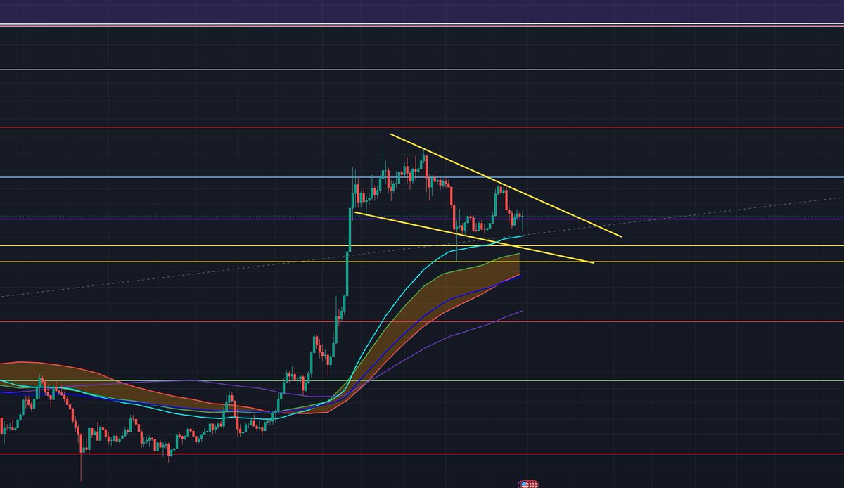 dogecoin prediction💯[aptminer.com]