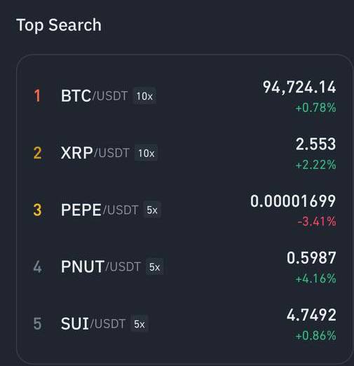 The deeper you pull the beach ball underwater, the faster it shoots back up.  

Everyone wants a piece of $PNUT.  

$PNUT started the bull run, and it will lead throughout TRUMP's years.  

This token is so much bigger than you think.  

Position accordingly.  

🥜🐿️