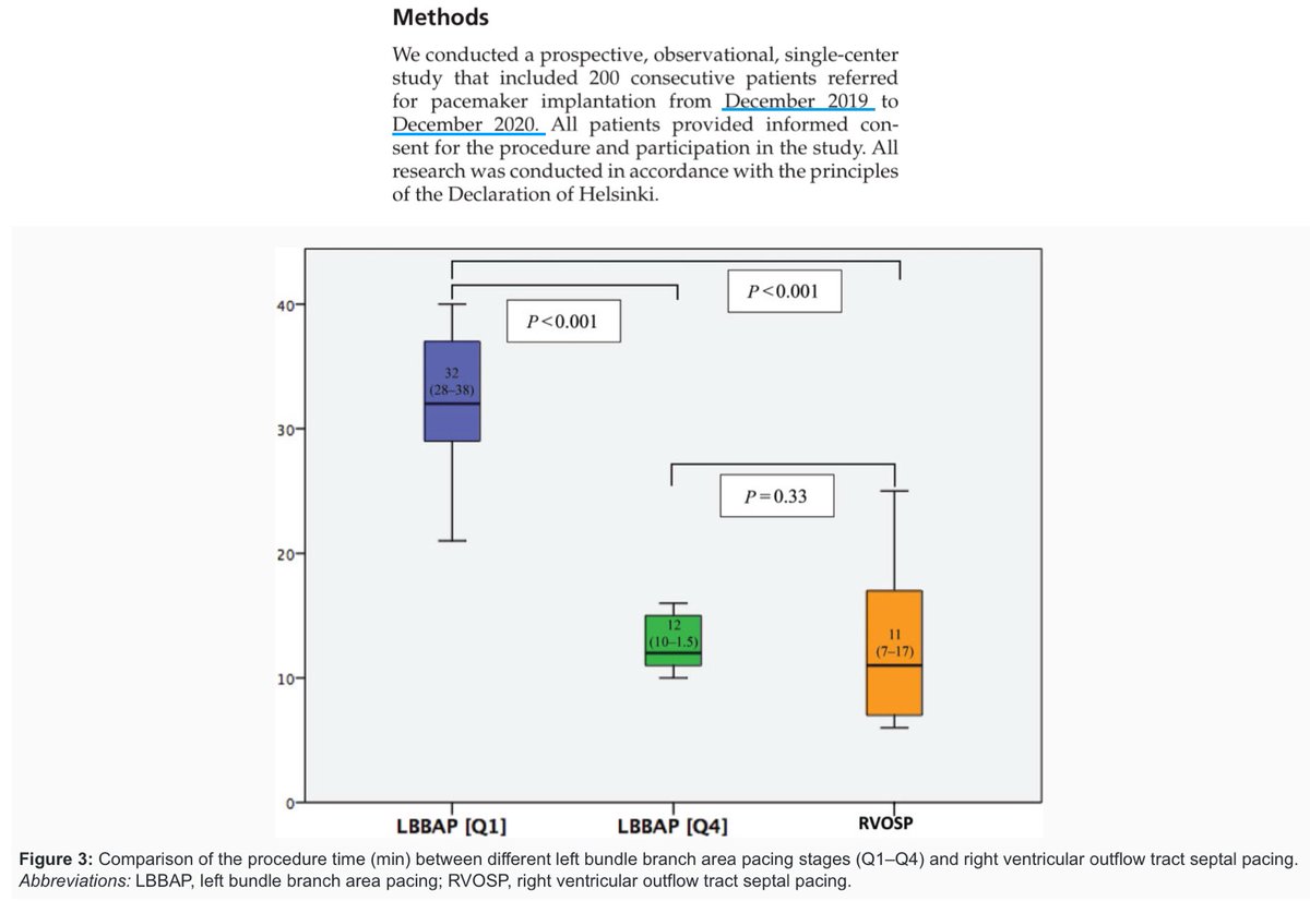Javier Ramos Maqueda (@ramos__maqueda) on Twitter photo Left Bundle Branch Area Pacing Compared to Right Ventricular Outflow Tract Septal Pacing: Mid-term Results and Learning Curve innovationsincrm.com/cardiac-rhythm…
We have recently surpassed 700 cases of LBBAP in <a href="/ArritmiasHCUZ/">Arritmias H. Clínico Lozano Blesa. Zaragoza. Spain</a>, here our first 100 back in 2019-2020… Left Bundle Branch Area Pacing Compared to Right Ventricular Outflow Tract Septal Pacing: Mid-term Results and Learning Curve innovationsincrm.com/cardiac-rhythm…
We have recently surpassed 700 cases of LBBAP in <a href="/ArritmiasHCUZ/">Arritmias H. Clínico Lozano Blesa. Zaragoza. Spain</a>, here our first 100 back in 2019-2020…