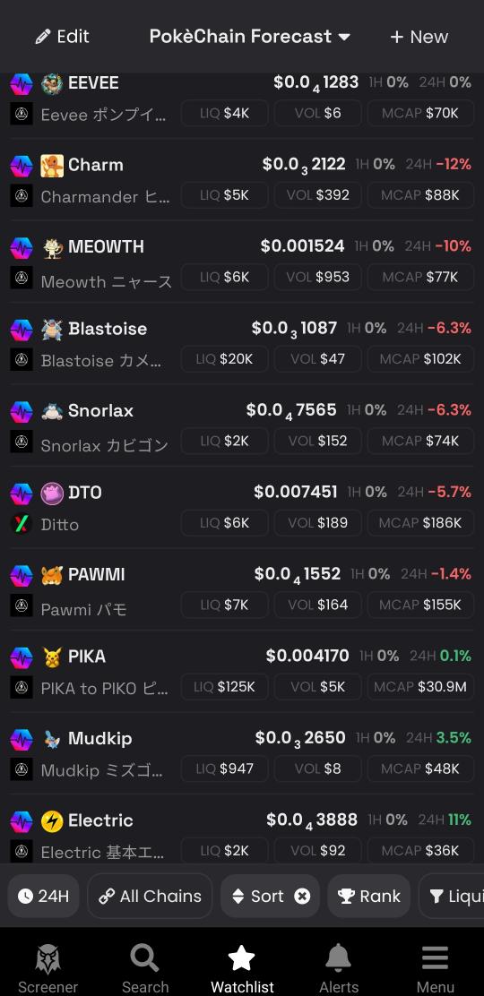 PokeCenterPLS's tweet image. Welcome back to another #PokéChain Forecast! Although the market is seeing a downturn these could be the lows for many of the #Pokéns. While we wait for $BTC to do it's thing lets look at the discounts. Biggest discount today is $Charm being 12% cheaper than yesterday. 2nd big