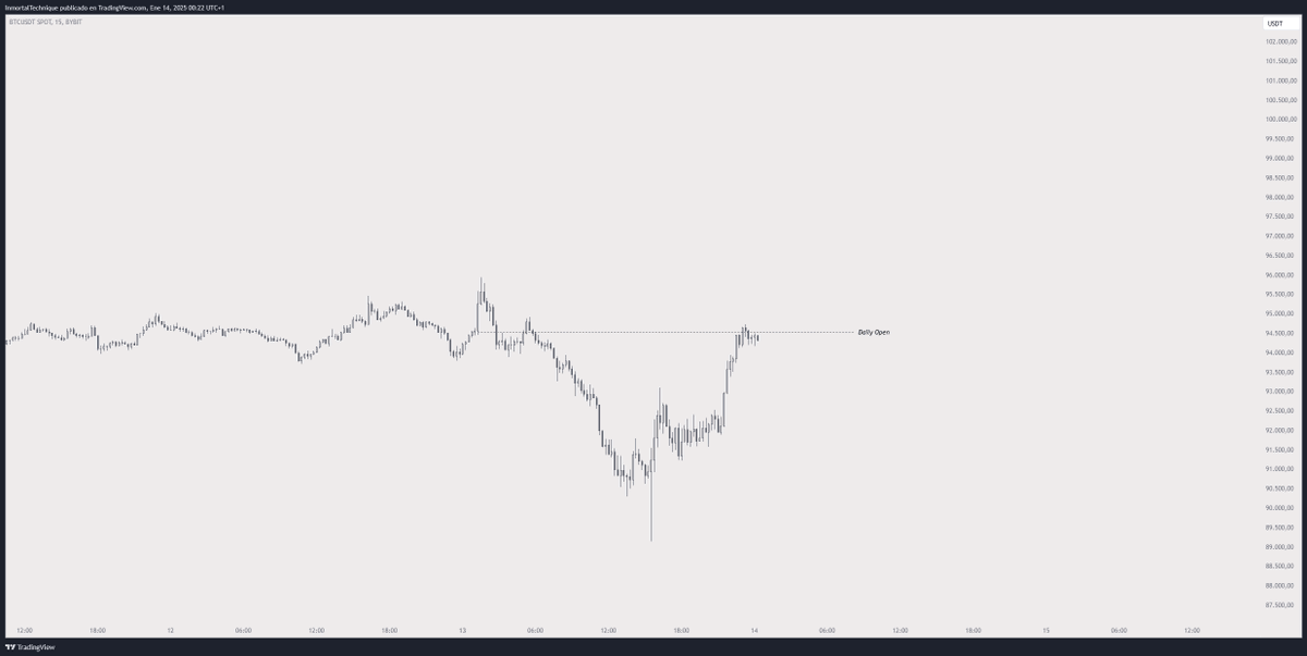 inmortalcrypto's tweet photo. Dip fully retraced.

Not bad for a bear market.

$BTC https://t.co/8nhjgCspLv