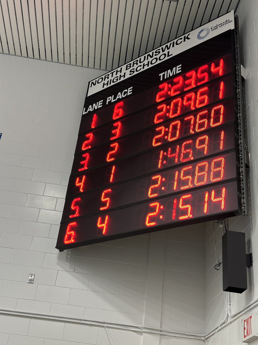 SWMHSSwim's tweet photo. NEW SCHOOL RECORD !!🚨
.
.
.
Congratulations to junior Michael Wiszenko for breaking his own school record with a new time of 1:46.91, shaving seconds off of his previous record of 1:52.74! 

@Sayrevillek12 @SWMHSbombers  @SWMHSAthletics https://t.co/TmJk0SSQNk