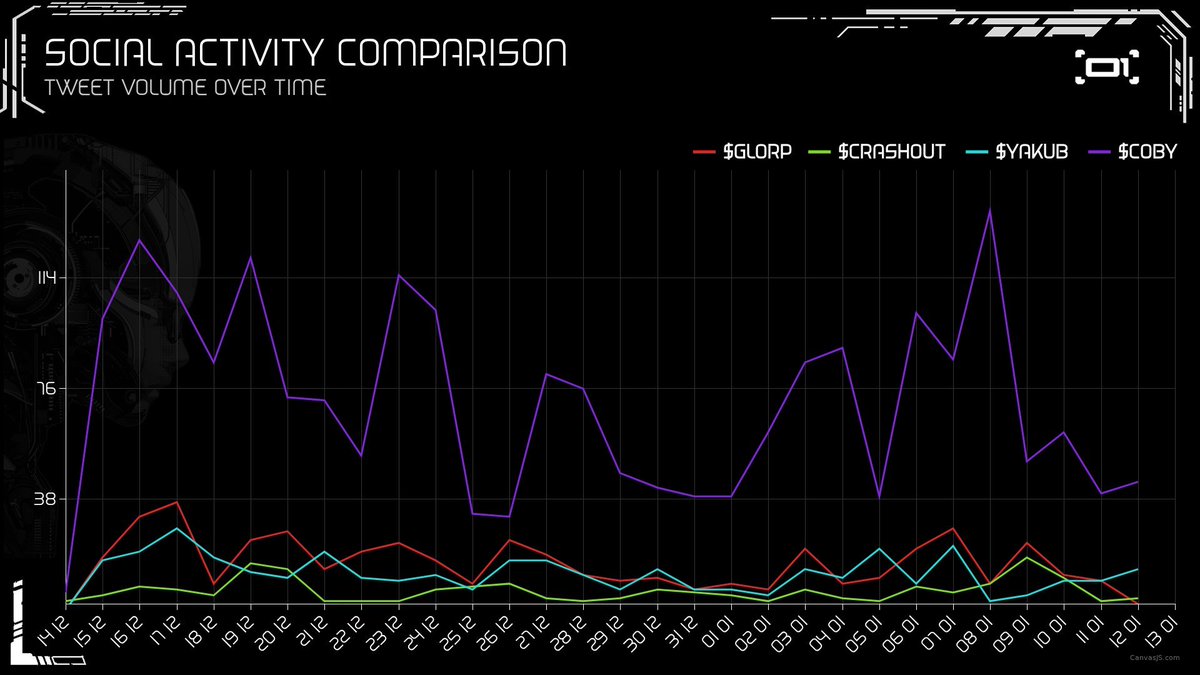 Absolute no brainer.

It seems $COBY is about to pull a disgusting rip.

Will revist this.

<a href="/Unit01Trading/">UNIT-01</a> 

solscan.io/tx/5eZyBpfwC9f…